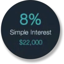 8% Simple Interest